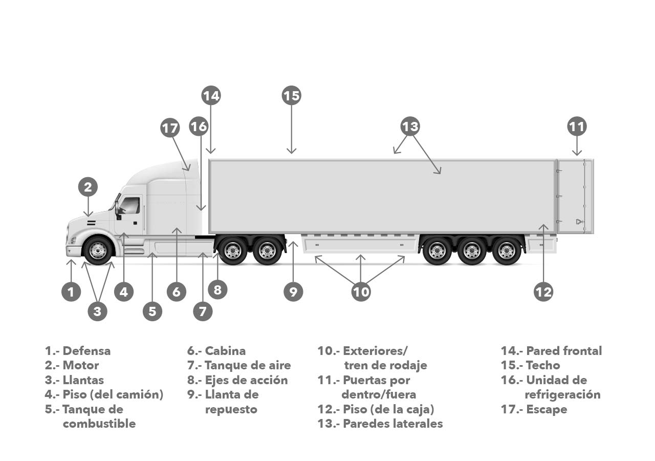 17 puntos de inspección C-TPAT